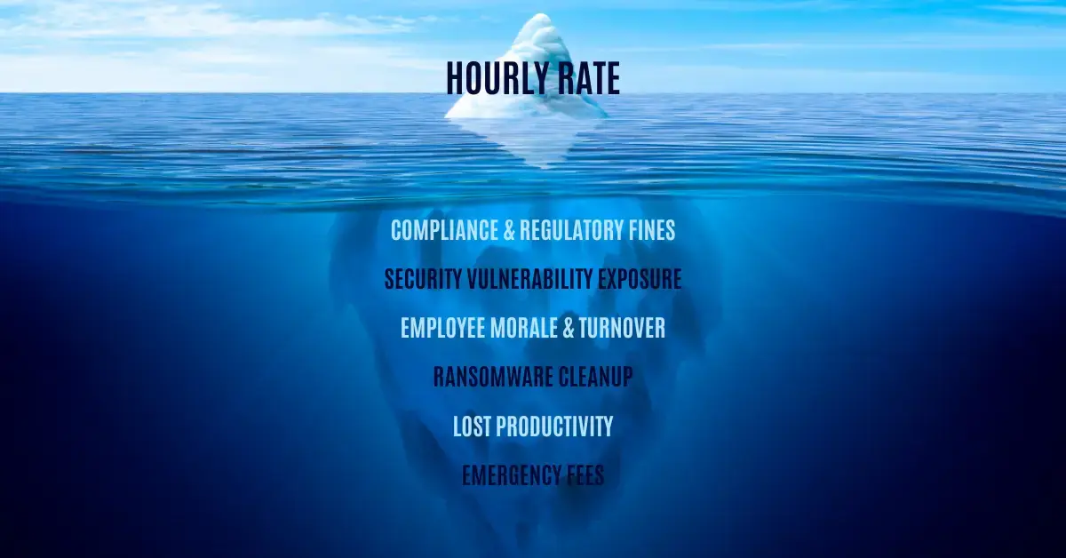 Is Your Hourly IT Guy Keeping Your Business Safe Blog Post Feature Image